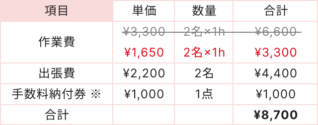 出張費と手数料納付券※を合算し、合計8,700円。